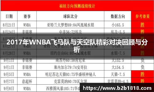 2017年WNBA飞马队与天空队精彩对决回顾与分析