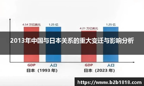 2013年中国与日本关系的重大变迁与影响分析