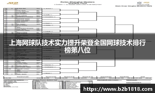 上海网球队技术实力提升荣登全国网球技术排行榜第八位